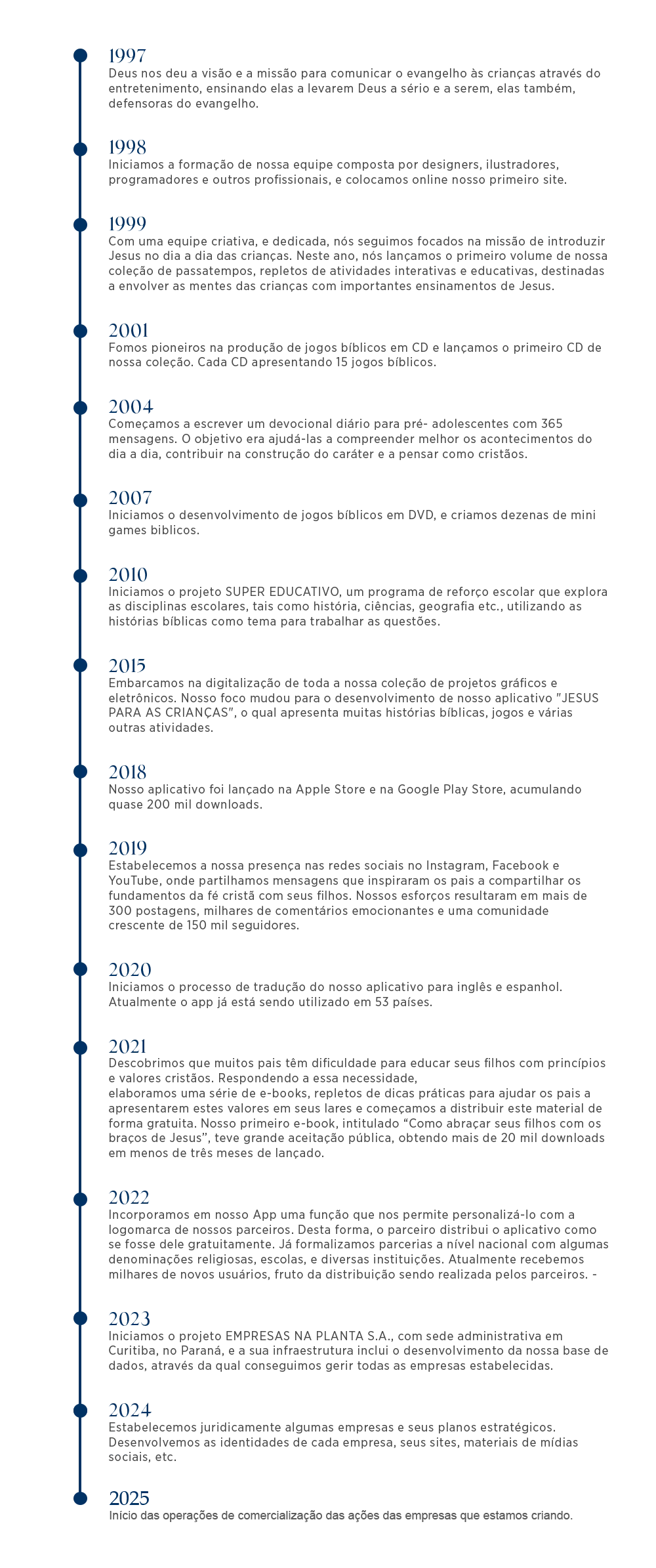Linha do tempo: de 1997 (visão e missão de comunicar o evangelho às crianças) a 2025 (início da comercialização das ações das empresas que estamos criando)